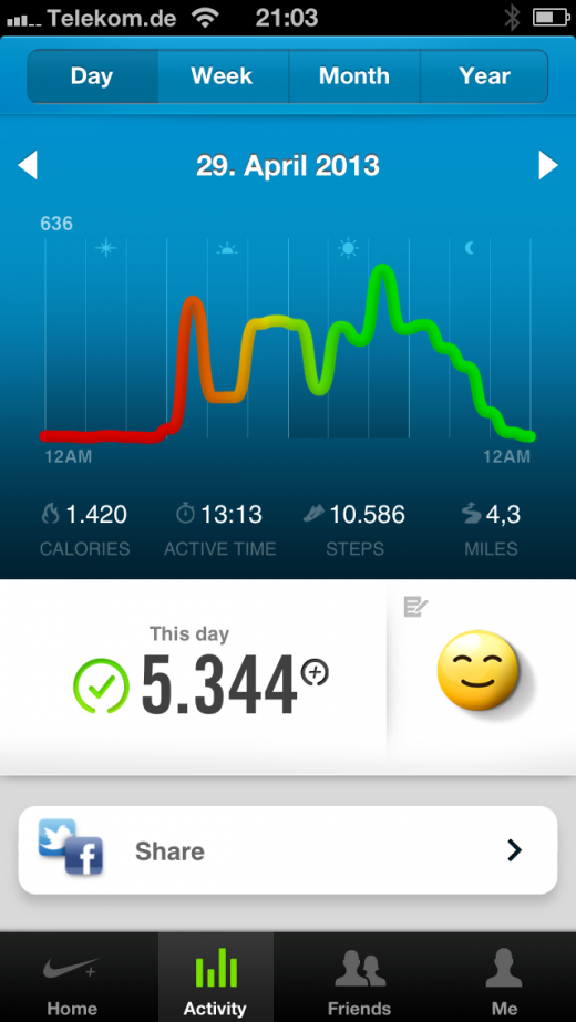 Nike Fuelband