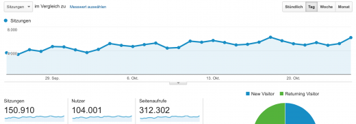 Erfolg_im_Internet28