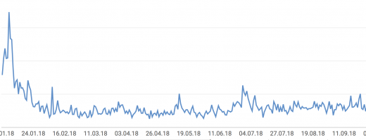 Google Seite 1 - mein YouTube Channel generiert kontinuierlich Traffic