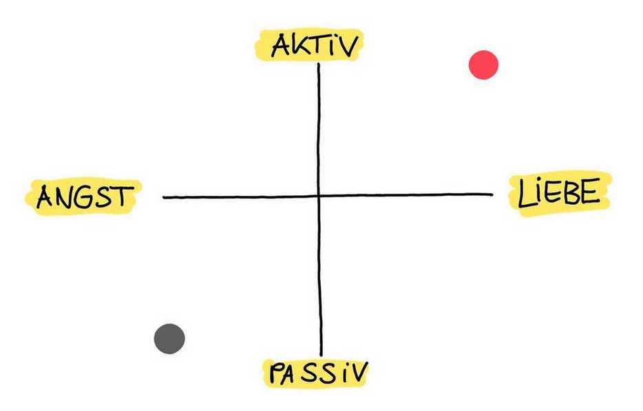 Tipps für Selbstständige Corona Pandemie